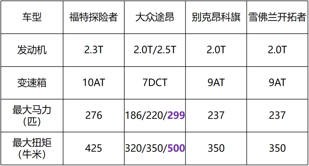 买车最容易忽视的4款车型，却个个性价比十足，超适合捡漏