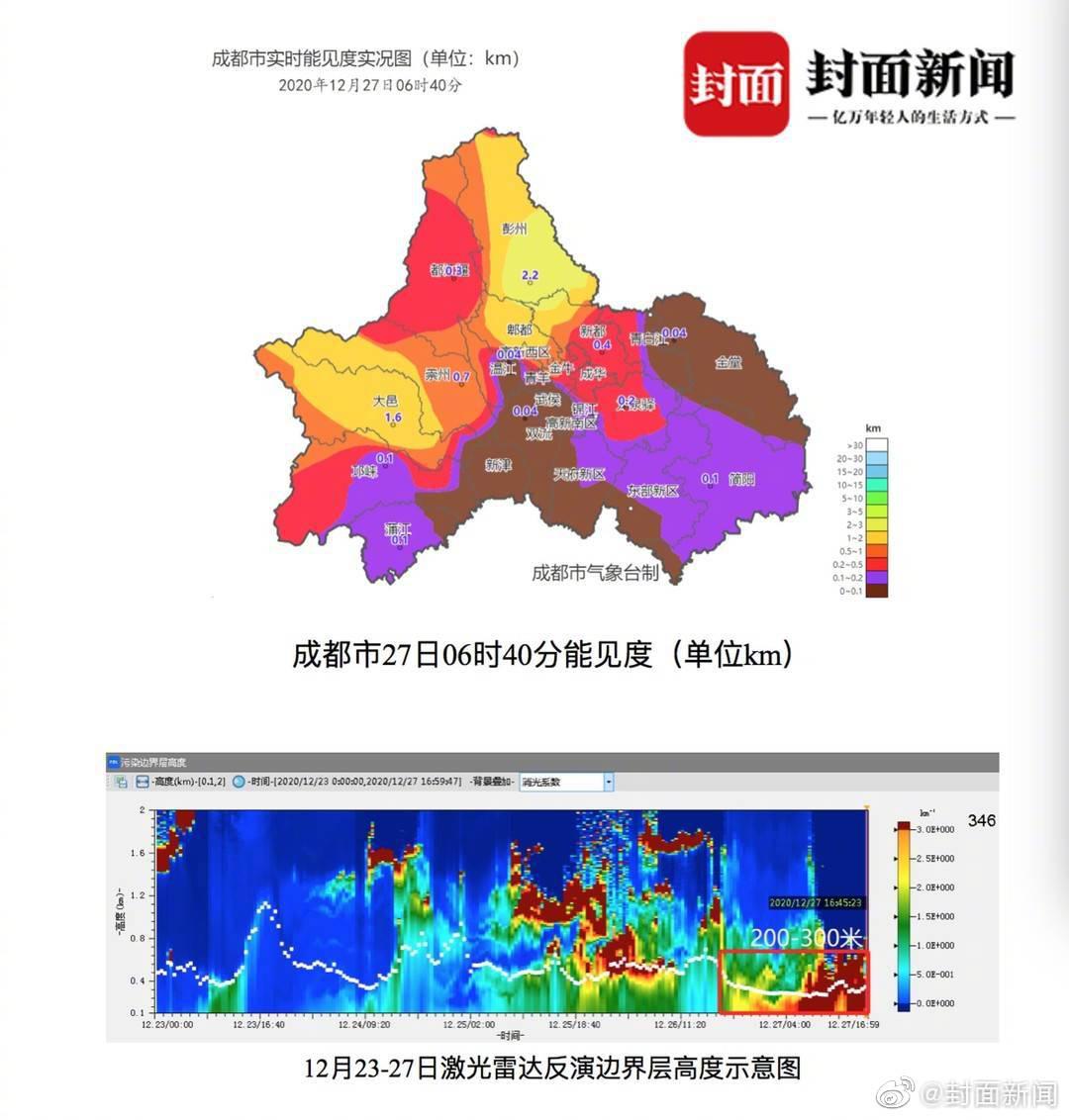 专家分析成都大雾弥漫原因 建议持续加大污染源管控力度