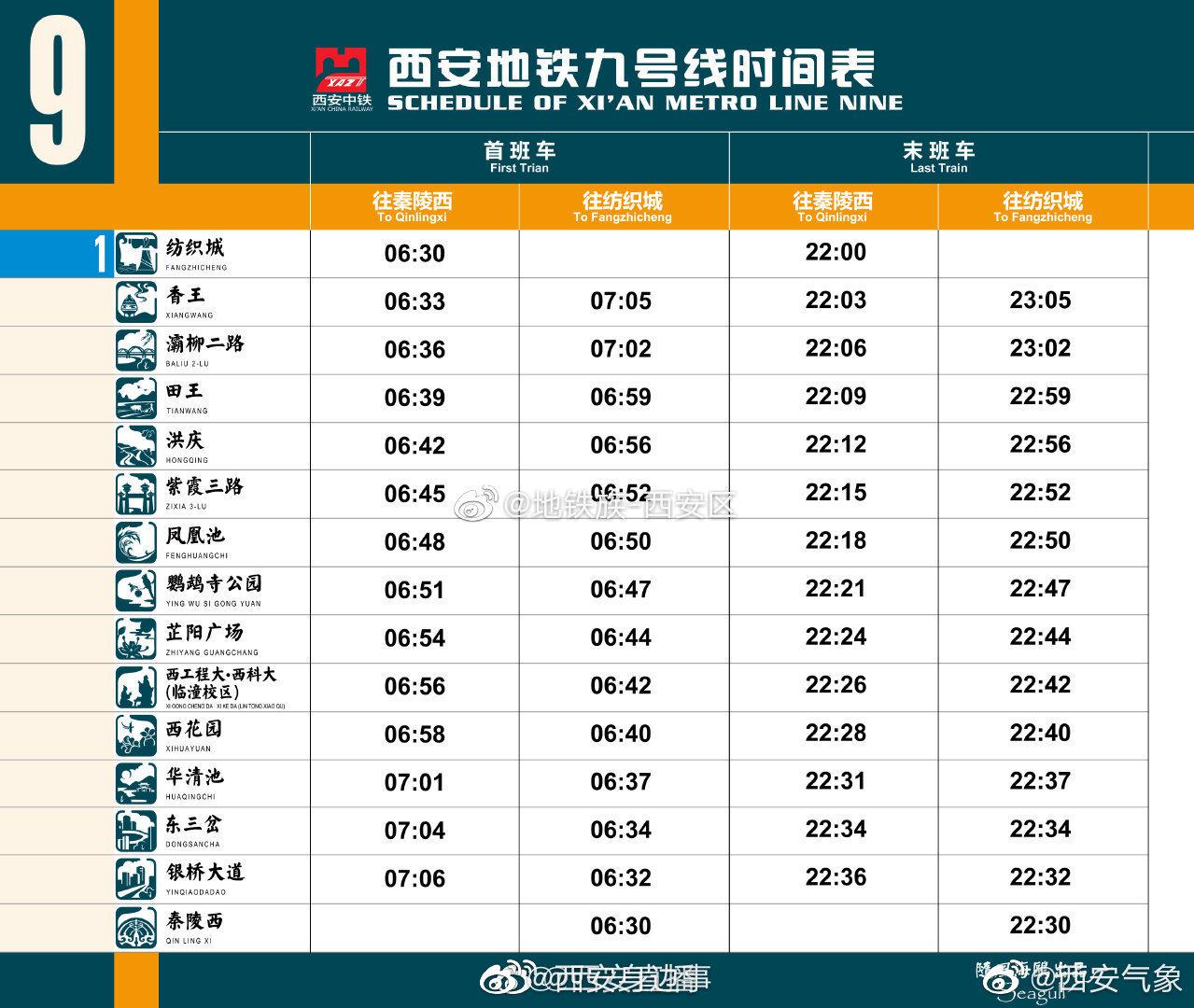 今天西安地铁七线并行