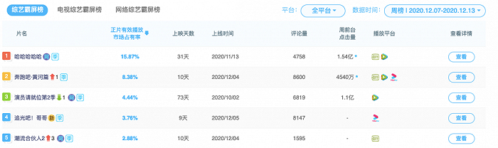 “反向操作”救了《追光吧！哥哥》