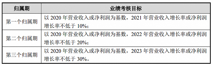 莱伯泰科：拟向激励对象授予80.88万股限制性股票