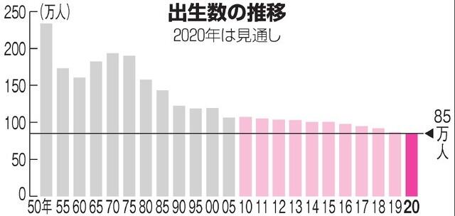 日本今年新生人口预计不足85万02少子化进一步加剧