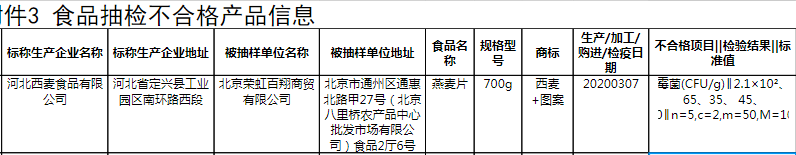　　截圖來源：北京市市場監(jiān)管局
