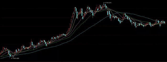 人造肉概念板块指数走势图，图源东方财富网