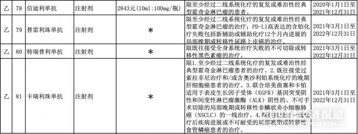 （图源：国家医保局，下同）