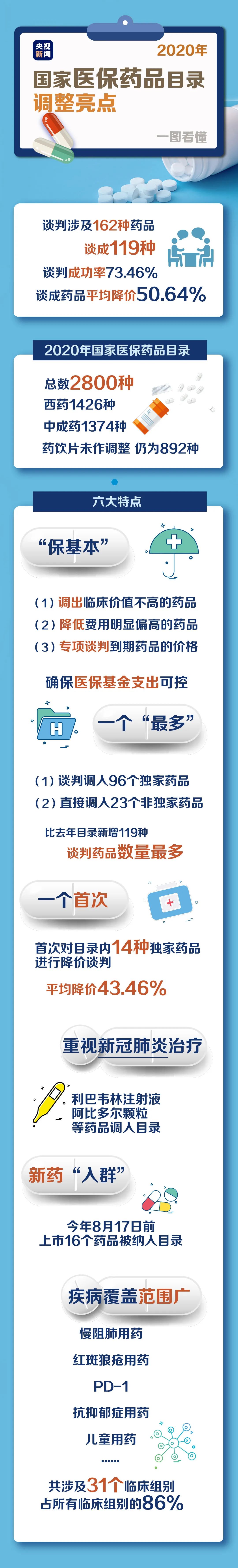 医保谈判现场，东北药企代表：我不太会说……丨又有119种谈成了！休闲区蓝鸢梦想 - Www.slyday.coM