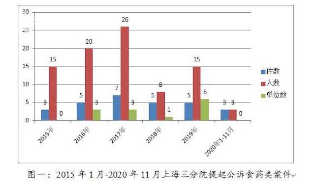 沪检察机关严打危害食品药品安全违法犯罪 犯罪 上海 上海市 新浪新闻