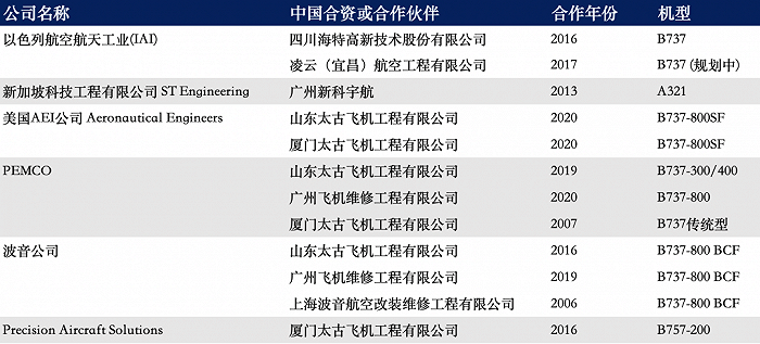 数据来源:IASC航空产业链