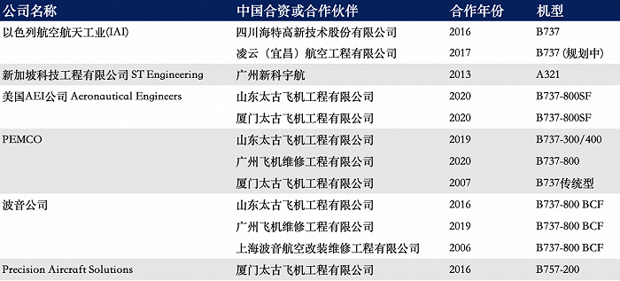 数据来源：IASC航空产业链