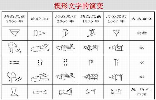 于殿利 文字 文明的起源与古代美索不达米亚 新浪财经 新浪网 于殿利 文字 文明的起源与古代美索不达米亚 新浪财经 新浪网