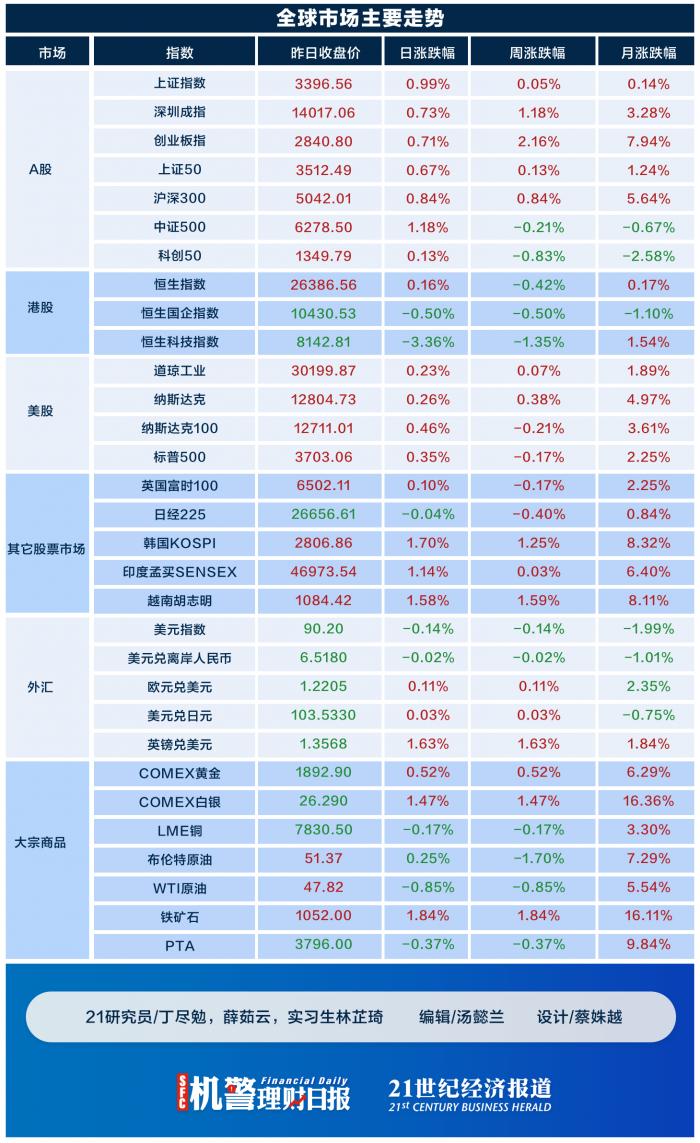 阿里 股票 回 购 (99) 사진