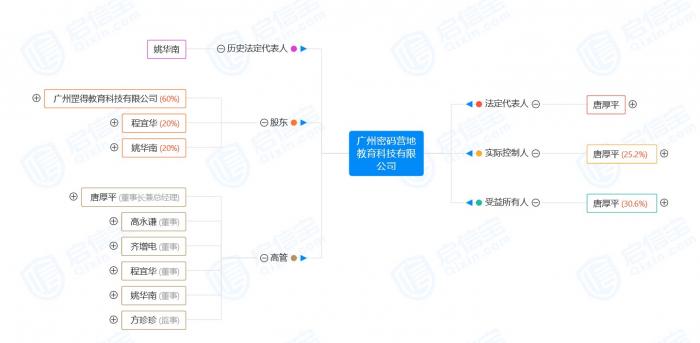 少儿编程行业再现融资 罡得教育旗下“密码营地”获投3000万A轮