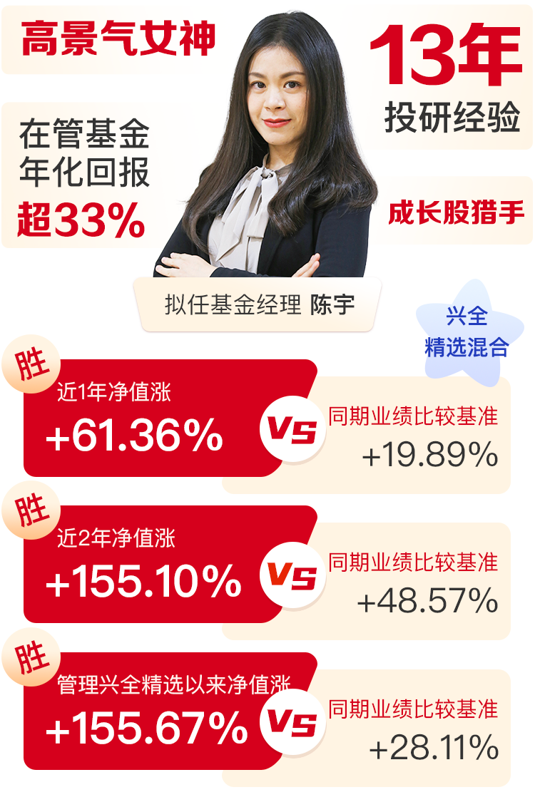 陈宇自2017年9月6日开始管理兴全精选,兴全精选业绩比较基准:沪深300