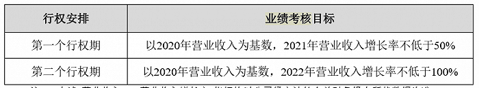 沃格光电：拟授予股票期权300万份