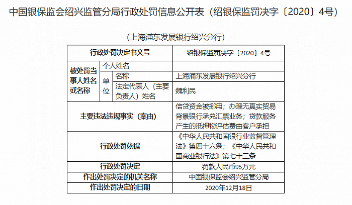 上海浦东发展银行绍兴分行被罚95万：信贷资金被挪用等