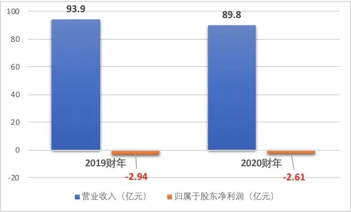 上市后首季净亏损16.7亿:名创优品入局潮玩PK泡泡玛特 有胜算吗？