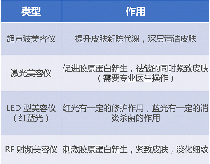 图自：丁香医生