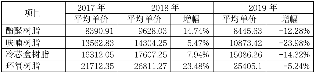 业绩下滑、屡遭环保处罚 圣泉集团新三板转A之旅能否顺遂？