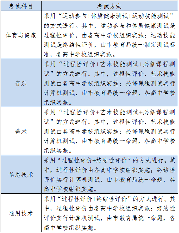 广州将体育与健康等5科目纳入普通高中学业水平考试范围休闲区蓝鸢梦想 - Www.slyday.coM 广州将体育与健康等5科目纳入普通高中学业水平考试范围休闲区蓝鸢梦想 - Www.slyday.coM