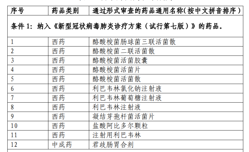 最新版国家新冠肺炎诊疗方案所列药品