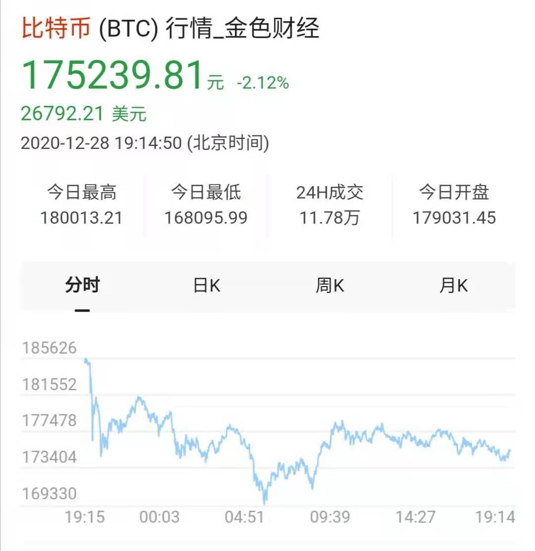 增加了1080万倍！比特币开启“狂欢”模式，专家：现在只是开始