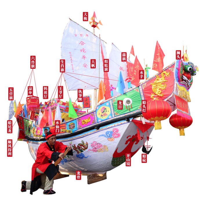 刚刚申遗成功的“送王船”,是一种怎样的民俗?