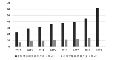 资料来源：前瞻产业研究院，华安证券研究所