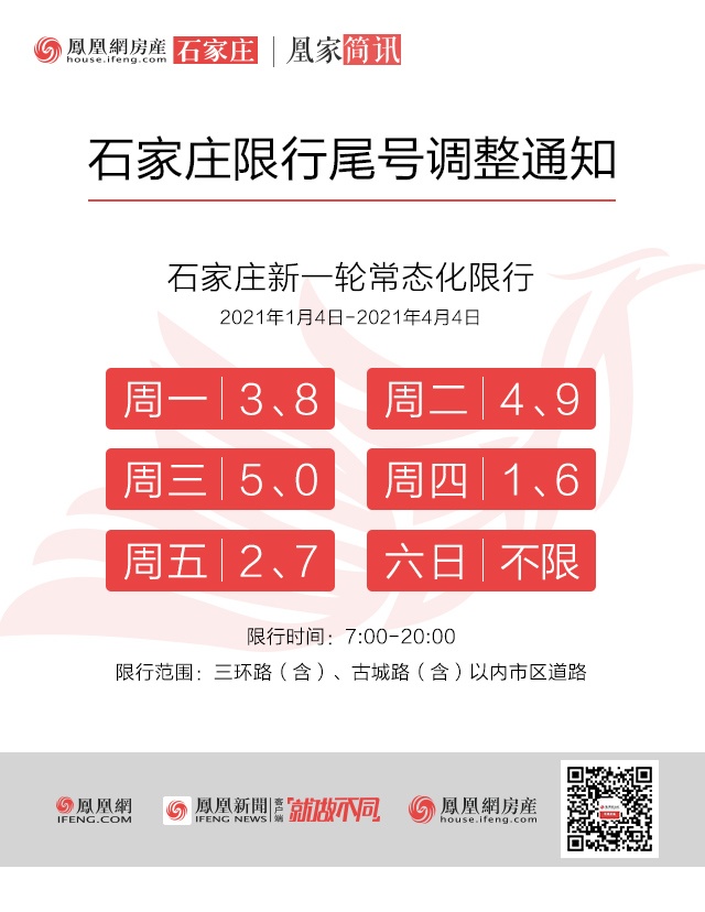 1月4日起石家庄限号即将大轮换 出行请注意