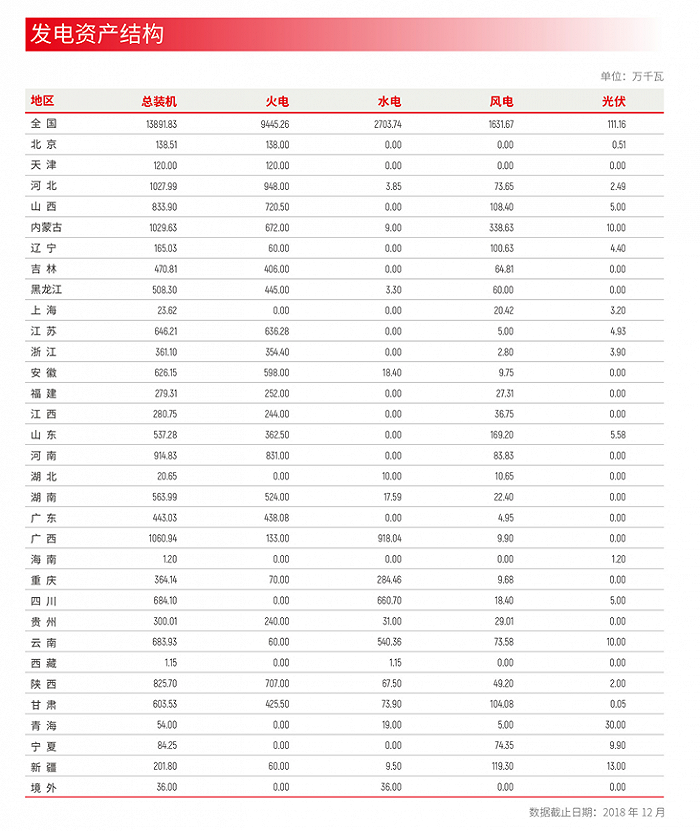 外媒：大唐集团接近就4亿美元收购印尼三家火电厂多数股权达成协议