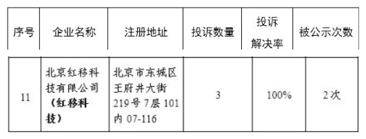 截图来源：北京市东城区市场监管局微信公众号