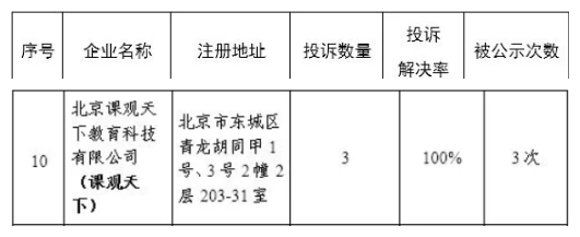 截图来源：北京市东城区市场监管局微信公众号