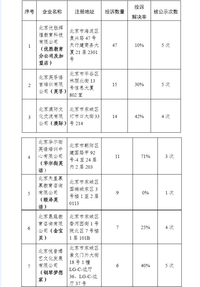 钢琴梦想家遭北京东城区市场监管局点名 第5次因消费者投诉被公示休闲区蓝鸢梦想 - Www.slyday.coM