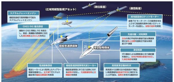 日本政府公布的高超音速武器研发计划图（日本防卫装备厅网站）