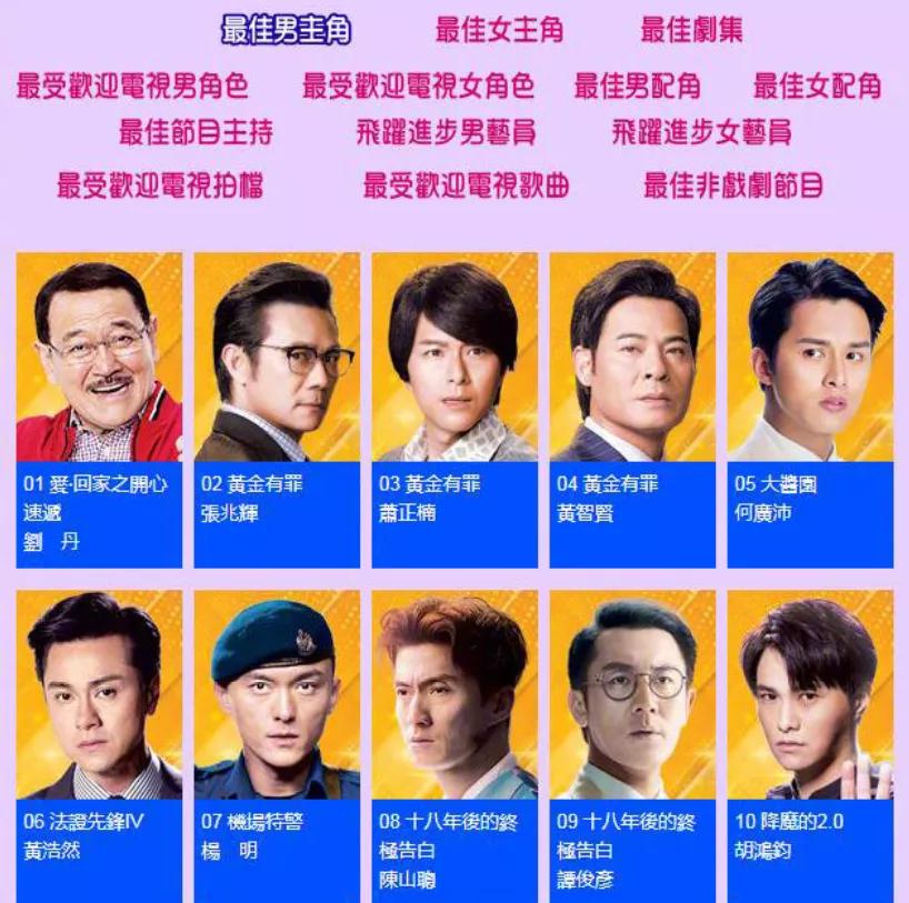 tvb男艺人名单2020图片