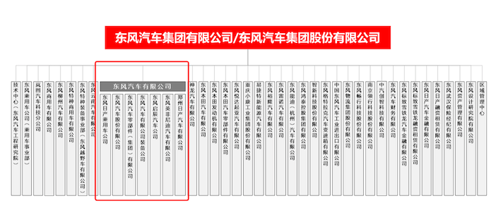 东风公司组织架构 图片来源:车企官网
