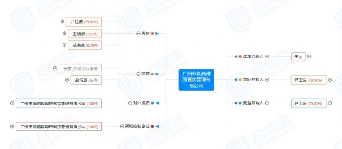 1.8亿，广州酒家拟收购海越陶陶居100%股权