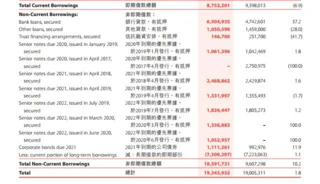 来源：景瑞控股半年报