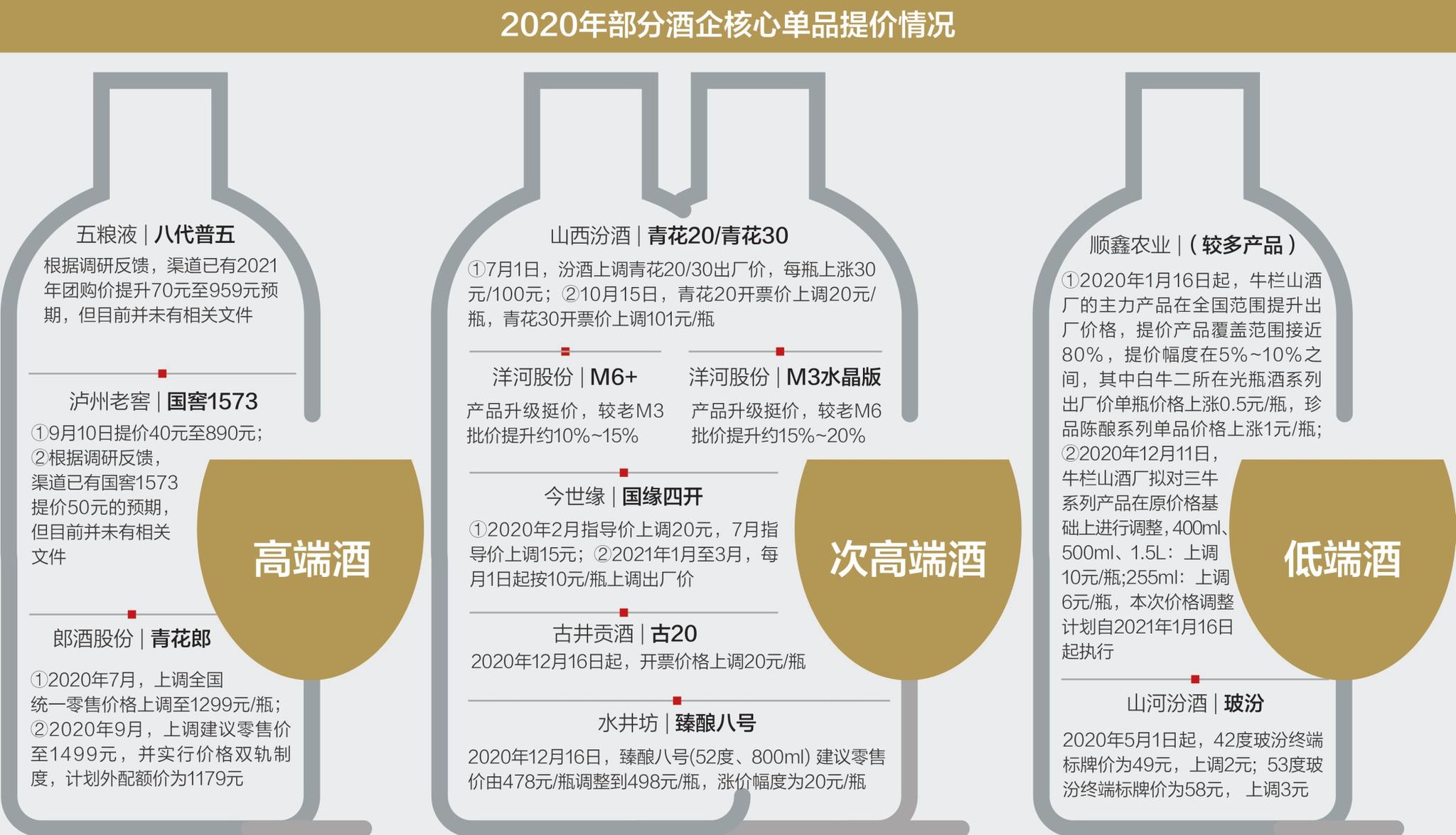 涨价潮再现 多家酒企披露业绩高增长白酒业良好形势有望延续 酒企 五粮液 茅台 新浪科技 新浪网 涨价潮再现 多家酒企披露业绩高增长白酒业良好形势有望延续 酒企 五粮液 茅台 新浪科技 新浪网