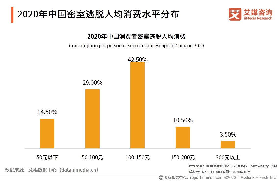 兰州快餐夜间服务全攻略:从200元到500元的消费选择