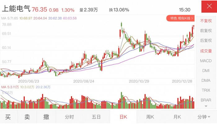 大手笔！上能电气将建10GW逆变器生产线，达产后预计产值8-10亿