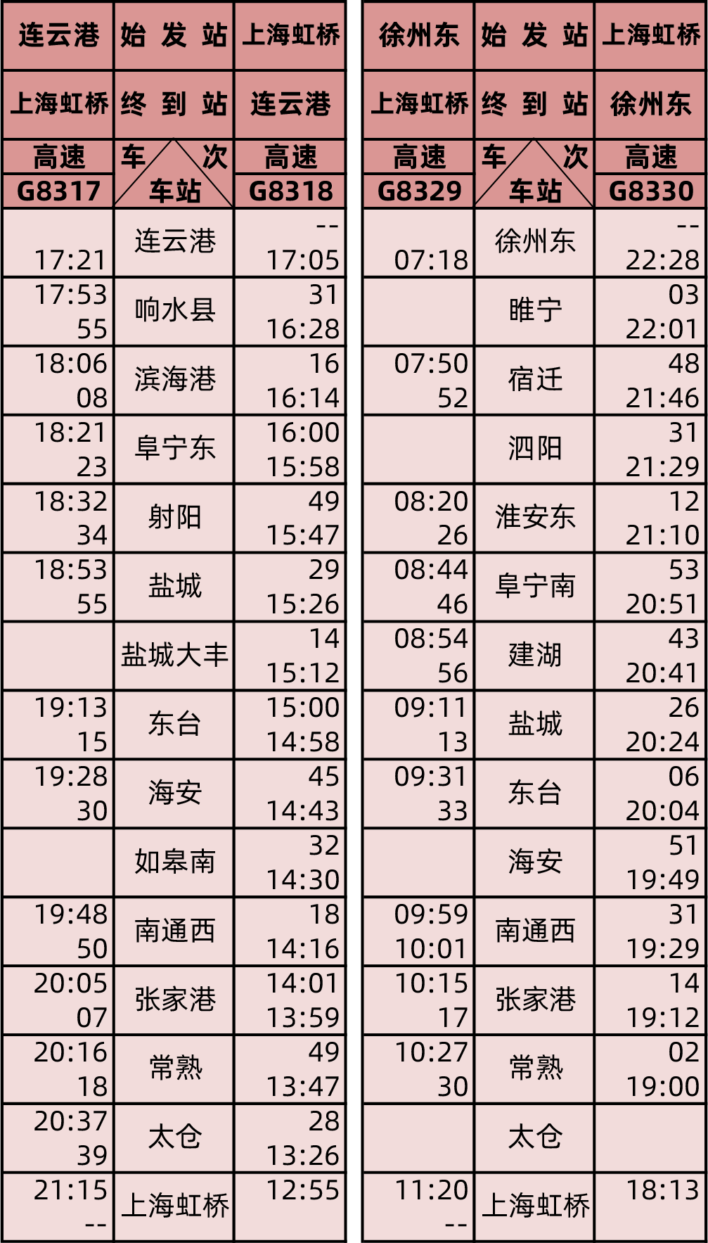 盐通高铁今天15时起售票上海去盐城连云港青岛时间大幅缩短附时刻表