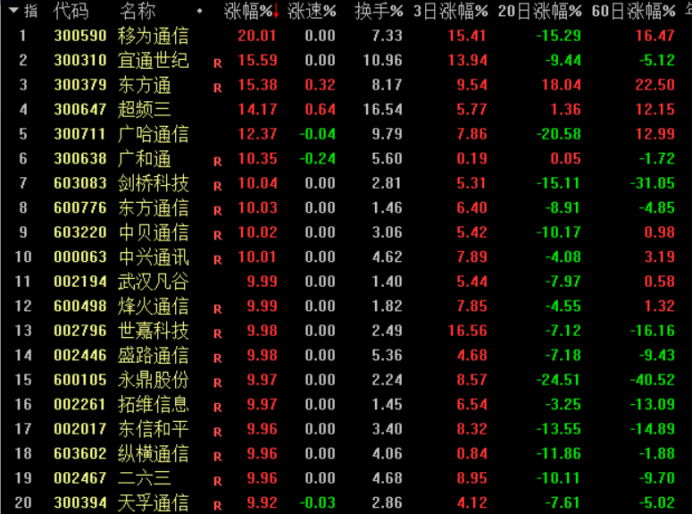 亏钱效应炸裂！抱团区域遭团灭，科技信仰能否回归？