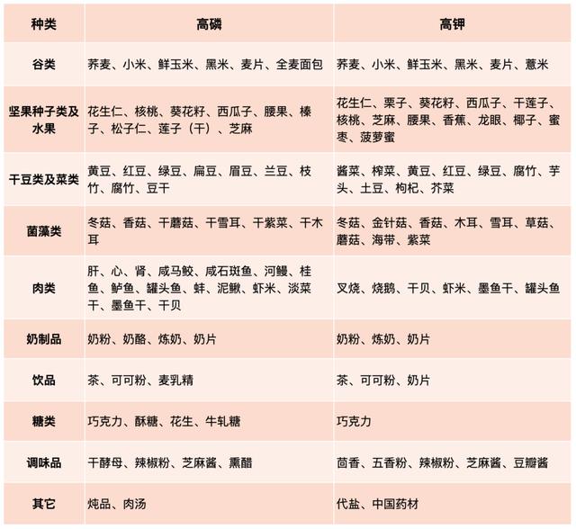 慢性肾脏病患者如何吃