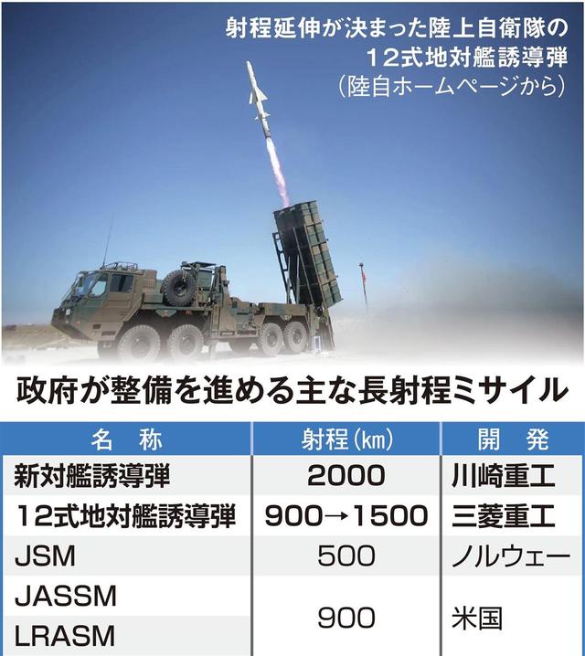 日本开发国产"战斧"导弹 射程达2千公里|反舰导弹|自卫队|日本政府
