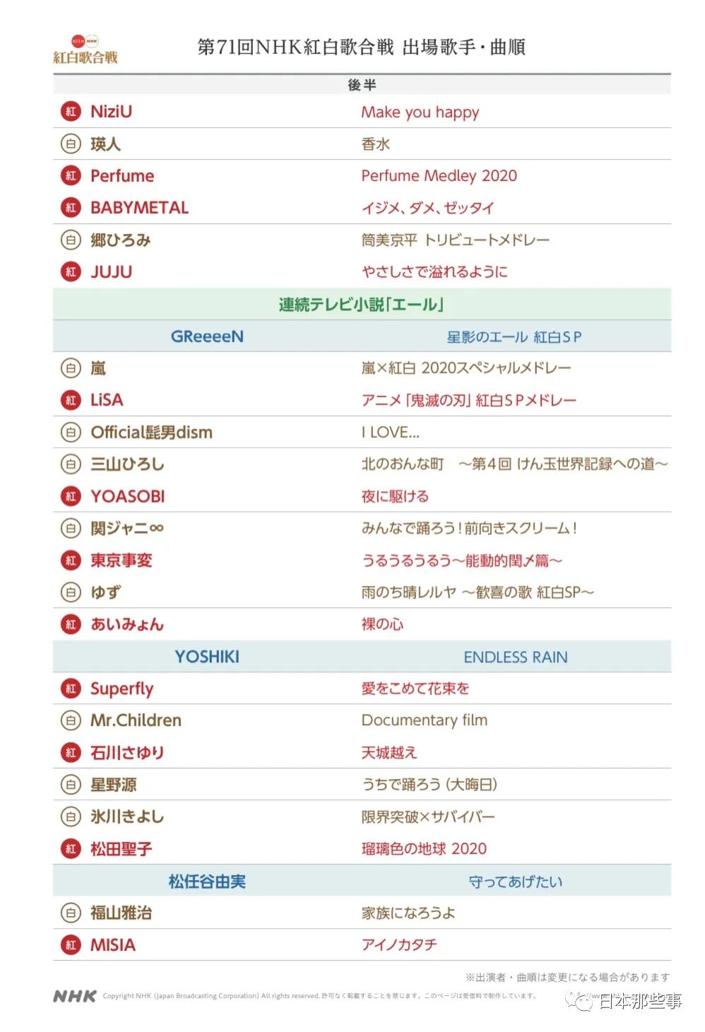 年红白歌会曲序公布king Prince担任开场 红白歌会 Yoasobi 乃木坂46 新浪娱乐 新浪网