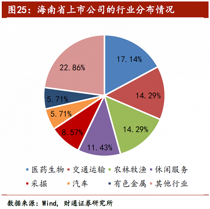 海南交通工具“零关税”落地，利好政策频出，哪些概念股站上风口？