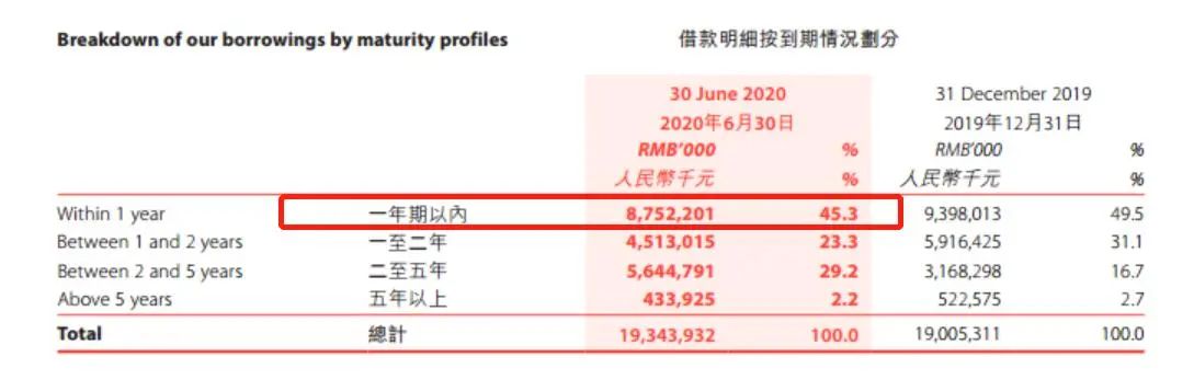 头顶疫情、偿债双重压力 景瑞控股地产定制业务如何盘活