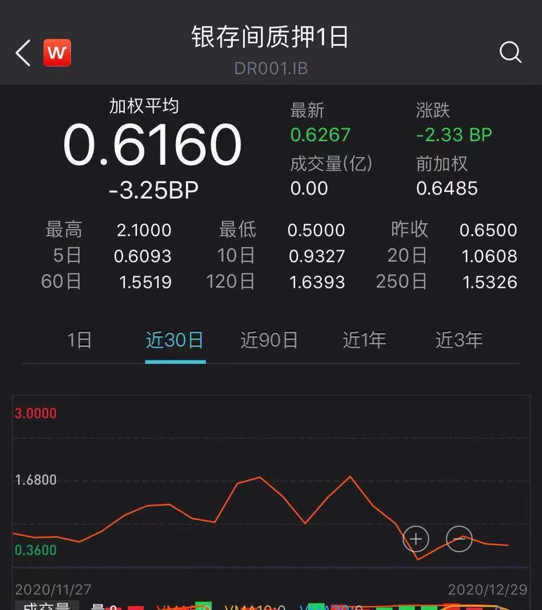 跨年资金面稳了 明确货币政策“不急转弯”