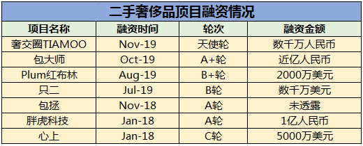 我在深圳城中村卖二手LV，一场直播销出100万