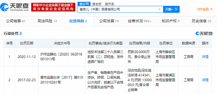 香奈儿（中国）贸易有限公司因发布虚假广告被行政处罚20万